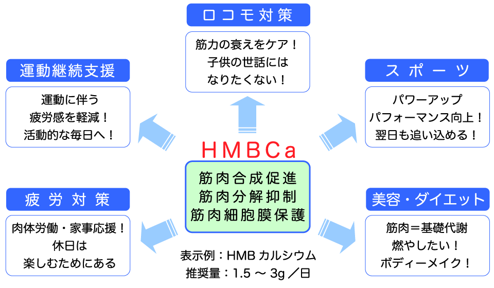 小林HMBCa | 小林香料株式会社